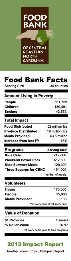 2013 Impact Report Food Restores Food Bank Of Central Eastern 