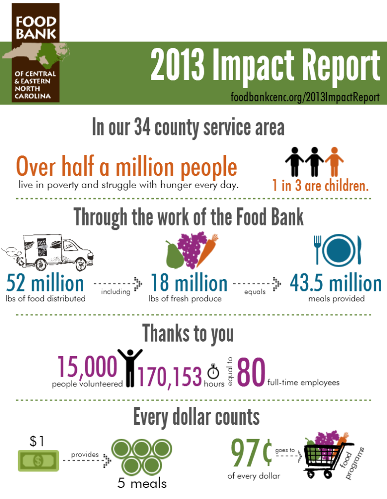 2013 Impact Report