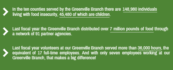 Greenville Branch Stats 