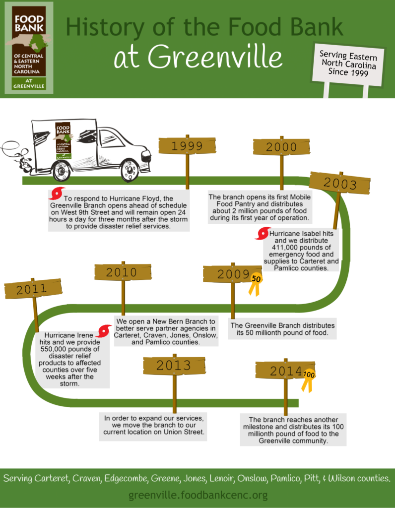 History of Greenville Branch_Draft3